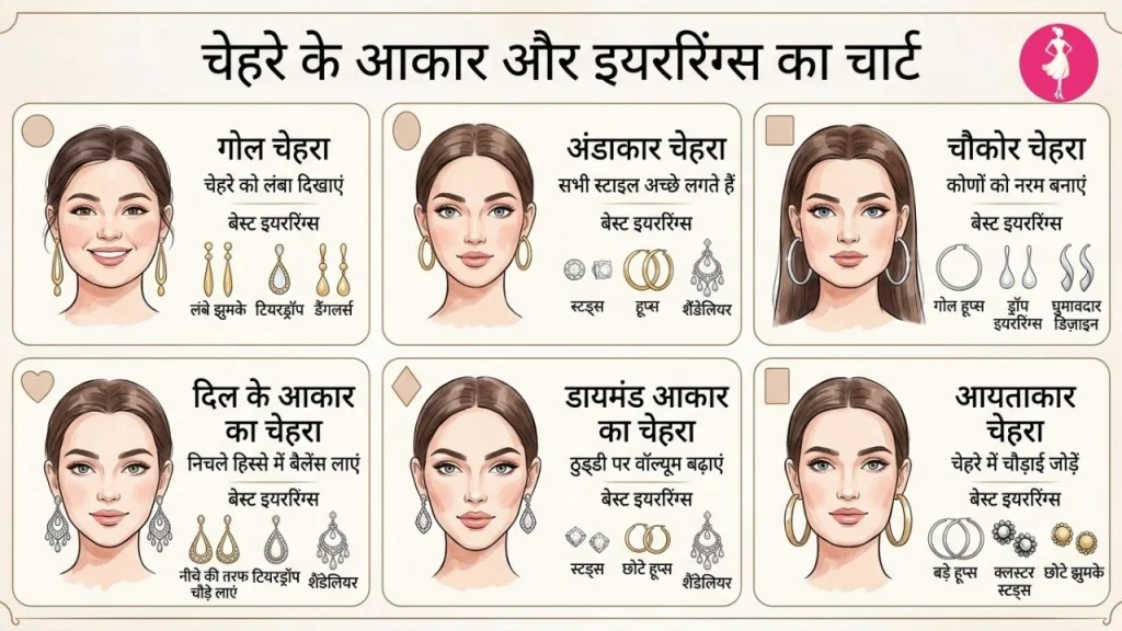 चेहरे के आकार के अनुसार इयररिंग्स चुनने का चार्ट (Face Shape Ke Hisab Se Earrings)